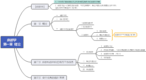 麻醉学第一章 绪论