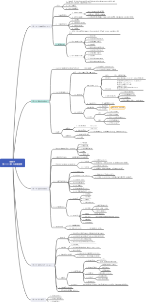 麻醉学第二十二章 心肺脑复苏