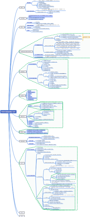 呼吸系统-慢性肺源性心脏病