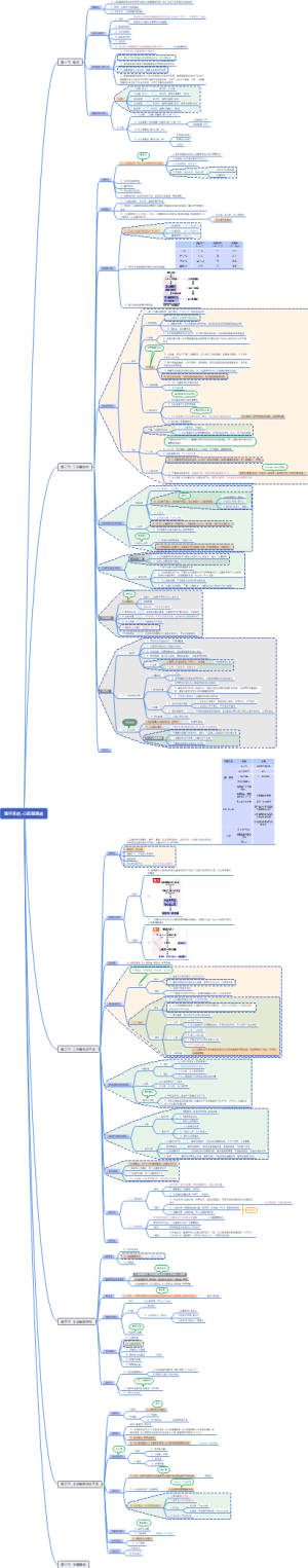 循环系统-心脏瓣膜病