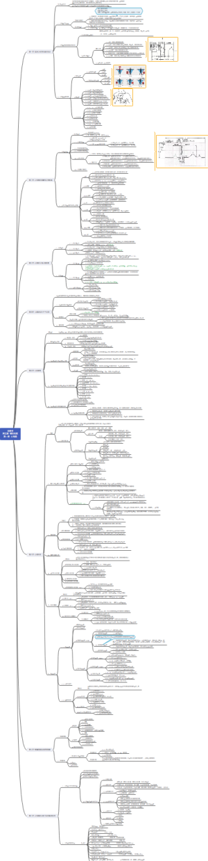 诊断学第五篇 辅助检查第一章 心电图