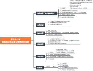 第三十七章氨基糖苷类及多粘菌素类抗生素