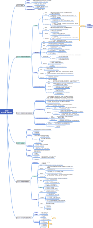 外科学第十一章 外科感染