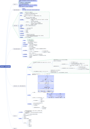 血液系统-多发性骨髓瘤