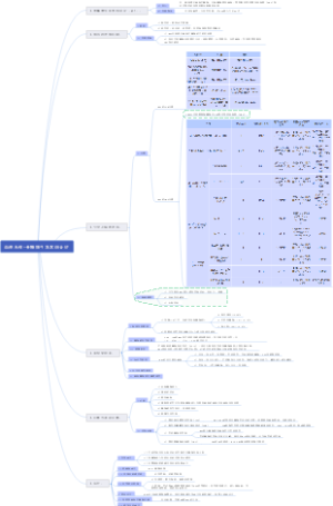 血液系统-骨髓增生异常综合征