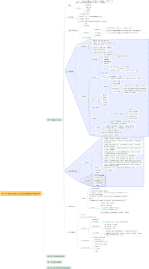 第七章-精神分裂症及其他原发性精神病性障碍