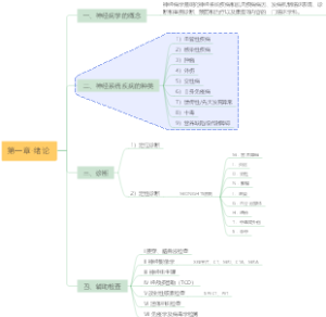 神经病学第一章-绪论