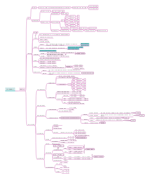 中医学的哲学基础