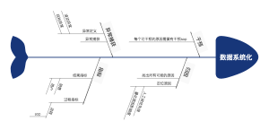 数据系统化