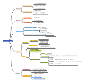 教育与社会的发展.