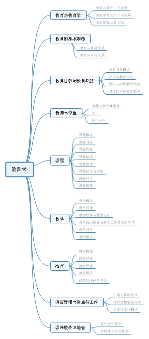 教育学