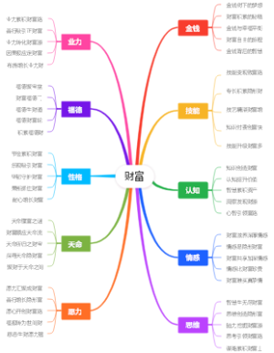 财富