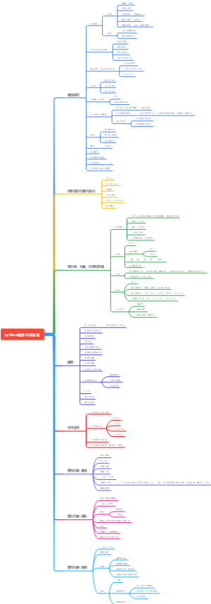 python程序开发基础
