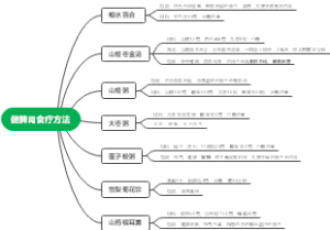 健脾胃食疗方法