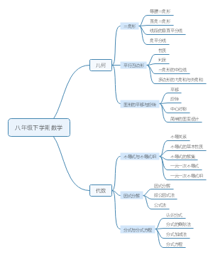 八年级下学期数学知识大纲