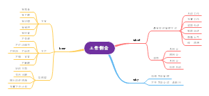 工作例会