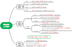 慢病服务 工作建议