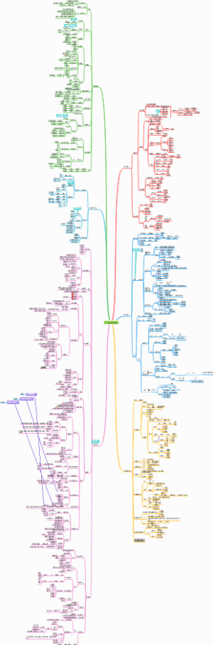 一、CMA-P2财务报表分析