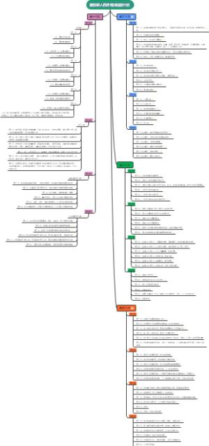 摄影新人四月培训出徒计划