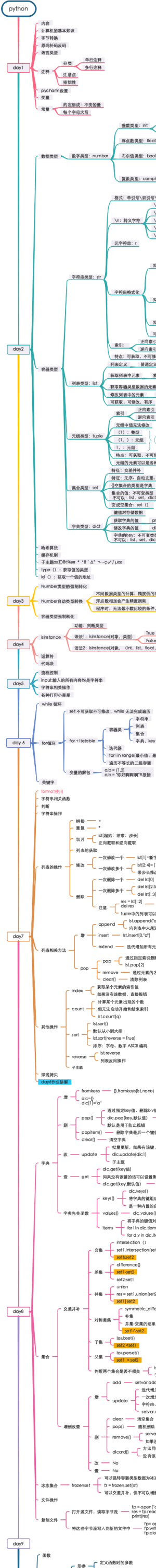 python课程汇总