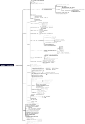 【9】基因组学——RNA与转录组（NGS、RNA-seq、基因表达调控）