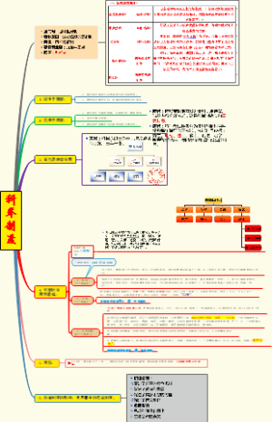 中国古代的考试制度（科举制度）