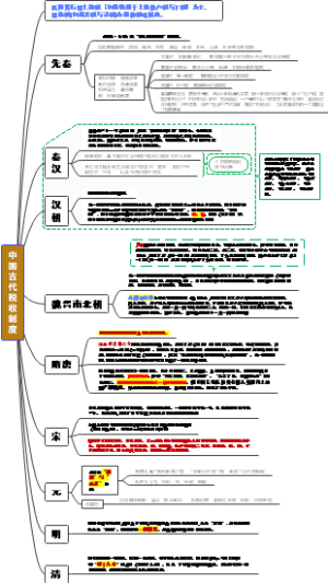 中国古代税收制度