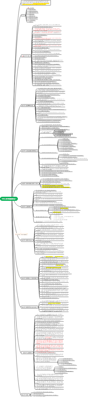 中华人民共和国教育法