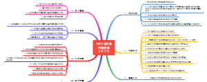 2022-第2周时政周报（1.3-1.9）