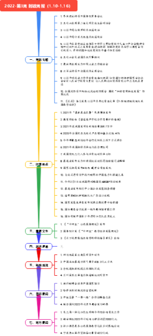 2022-第3周 时政周报(1.10-1.16)