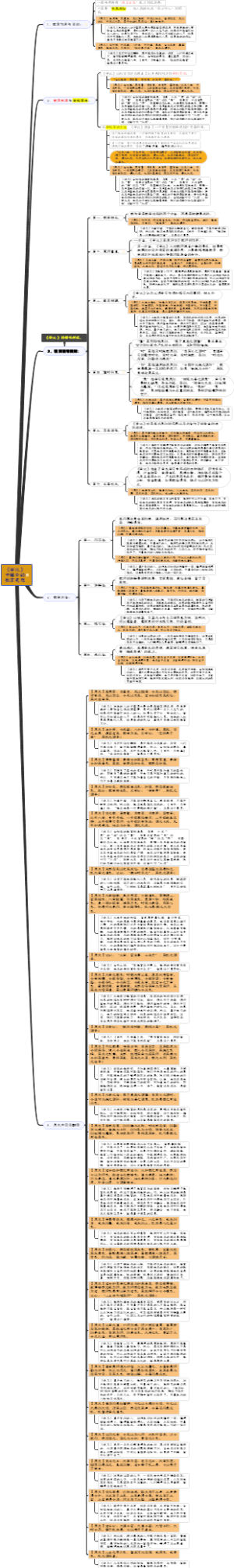《学记》中蕴含的教育思想