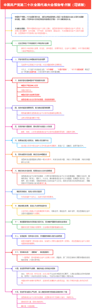 中国共产党第二十次全国代表大会报告考点版