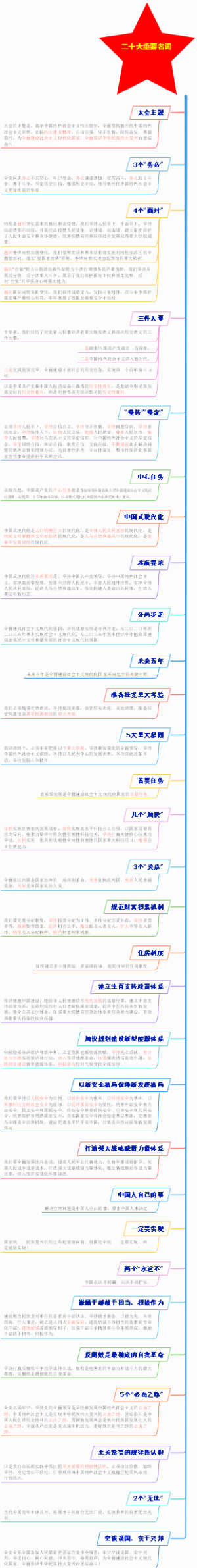 二十大重要名词