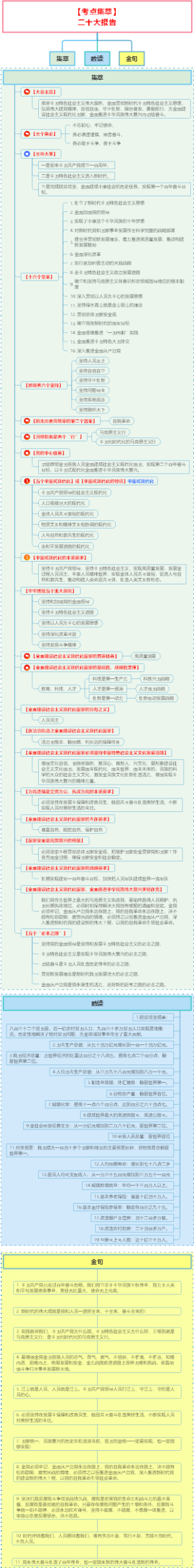 【考点集萃】二十大报告