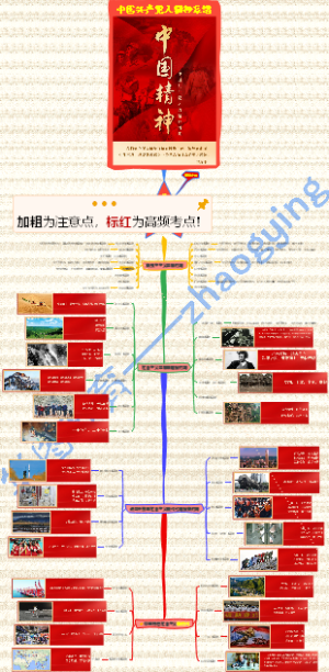 中国共产党人精神系谱