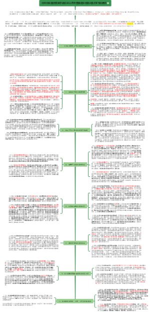 2022年中央一号文件-重点标注版思维导图