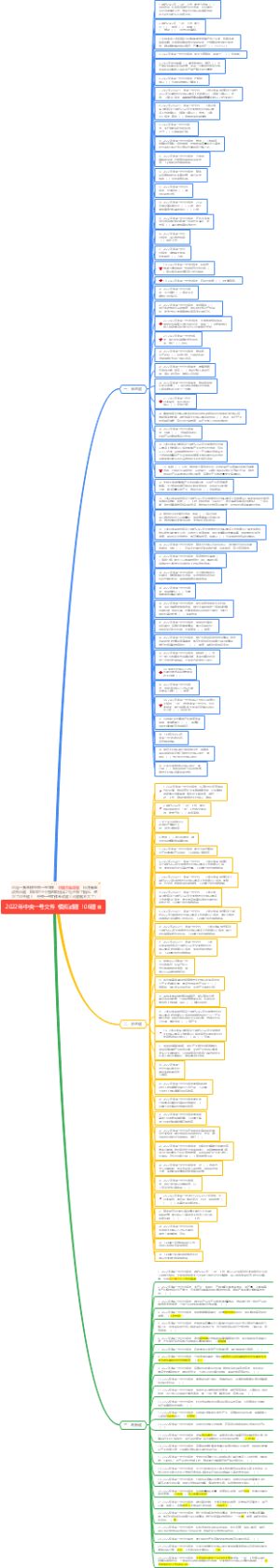 2022年中央一号文件-模拟试题-106题