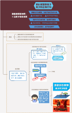 家庭教育指导师：3.让孩子自动自发