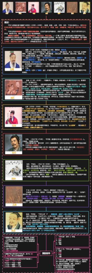 《竹林七贤公考常识》