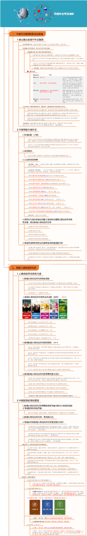 中国外交考点清单