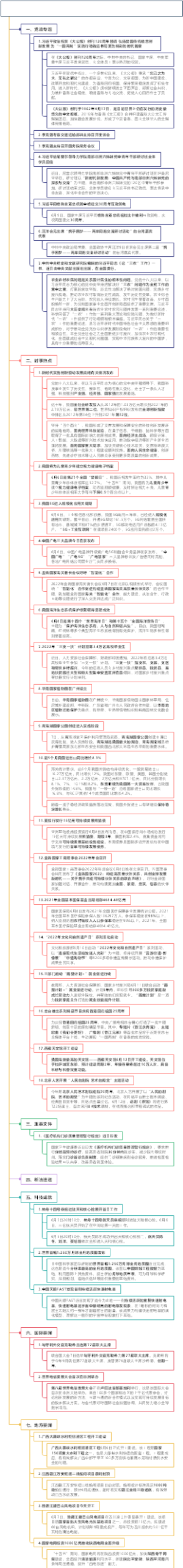 2022-第24周时政周报（6.6-6.12）