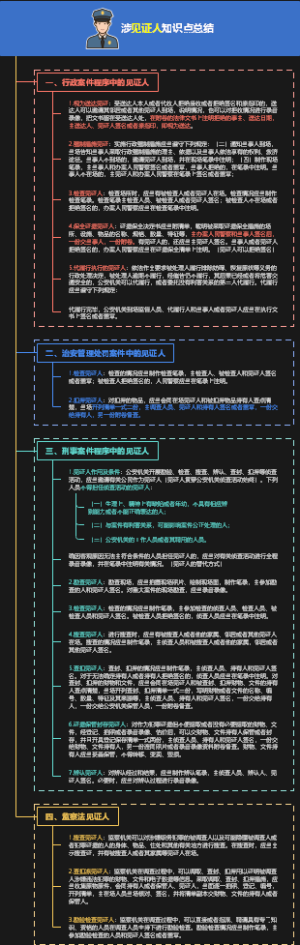 涉见证人知识点总结