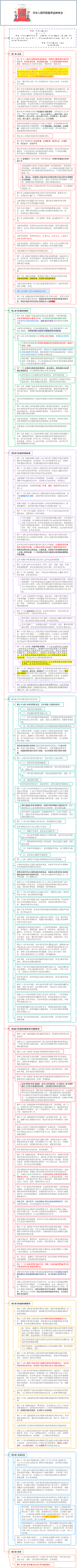 中华人民共和国职业教育法