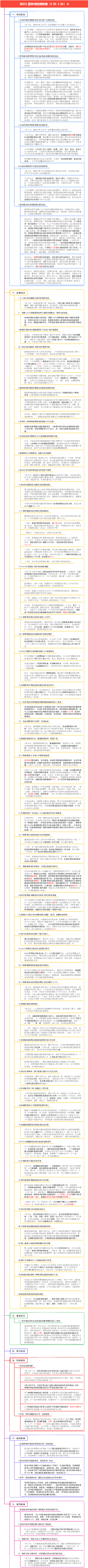 2022-第30周时政周报（7.18-7.24）