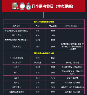 几个易考节日（生态更新）