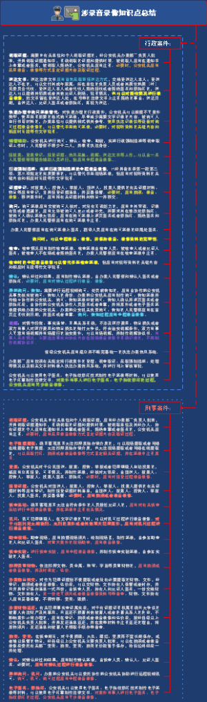 涉录音录像知识点总结（公安）