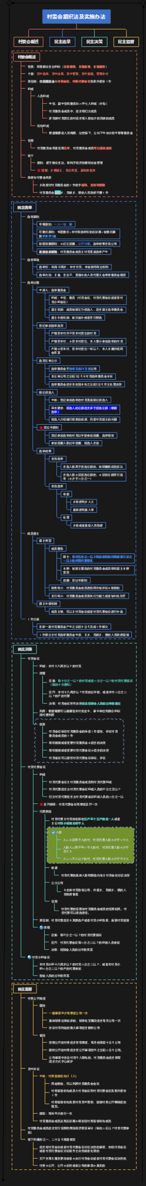 村委会组织法及实施办法