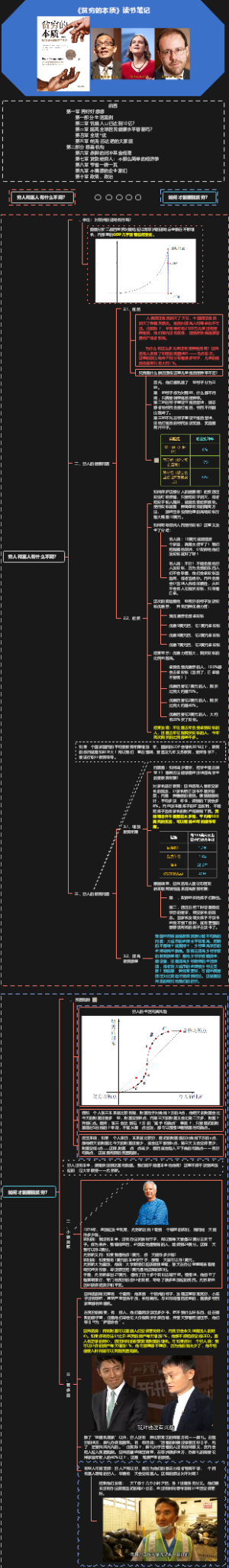 《贫穷的本质》读书笔记