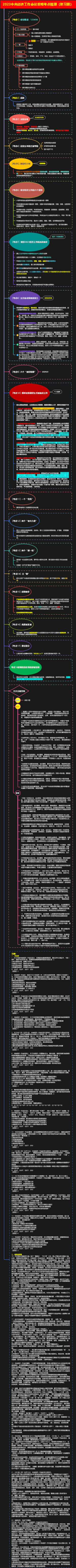 2023中央经济工作会议重难考点梳理（附习题）