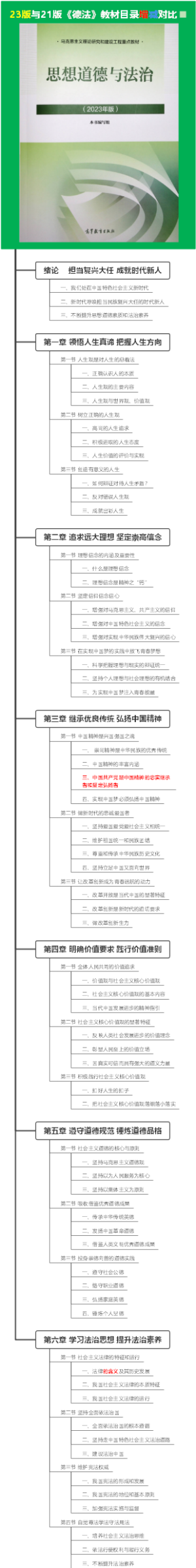 23版与21版《德法》教材目录增减对比